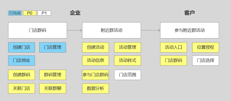 产品经理，产品经理网站